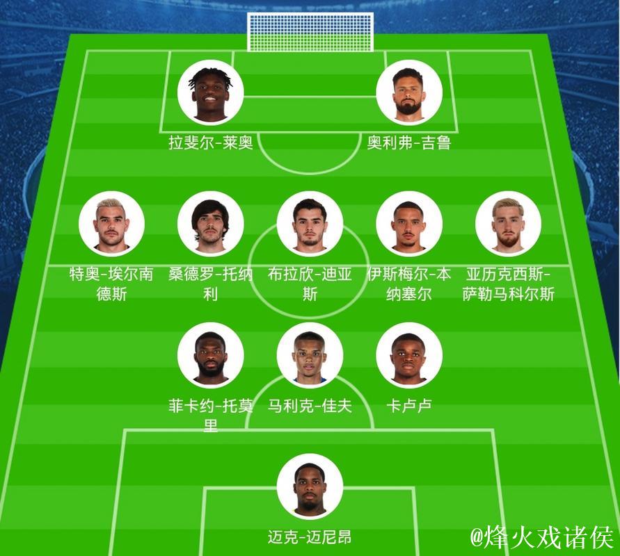 米兰352阵型战萨索洛，普利西奇恩昆库领衔锋线