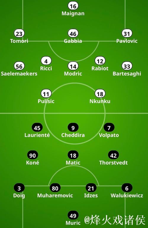 米兰352阵型战萨索洛，普利西奇恩昆库领衔锋线