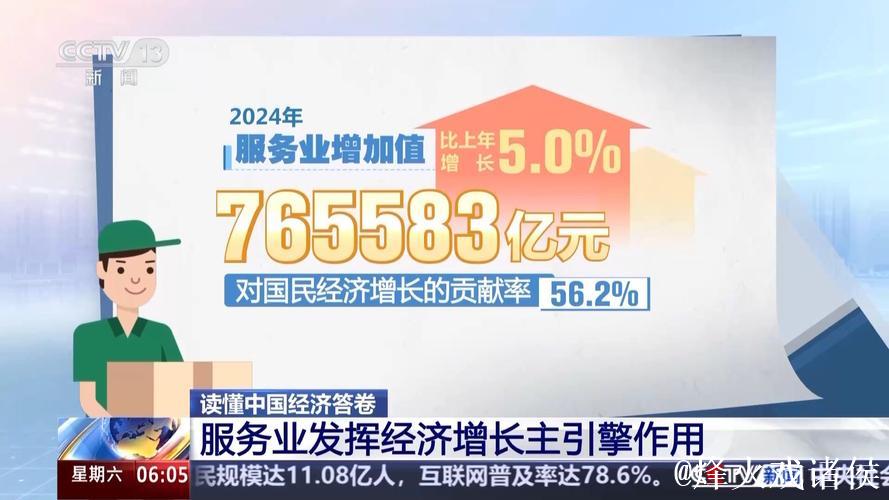 服务业继续发挥我国经济增长主动力作用