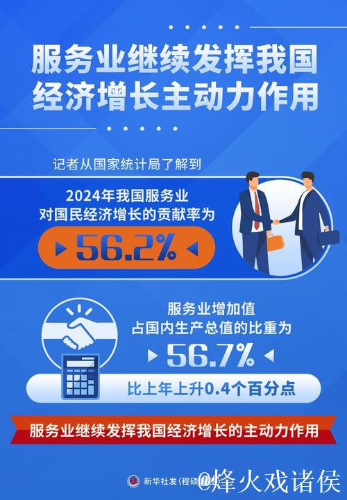 服务业继续发挥我国经济增长主动力作用